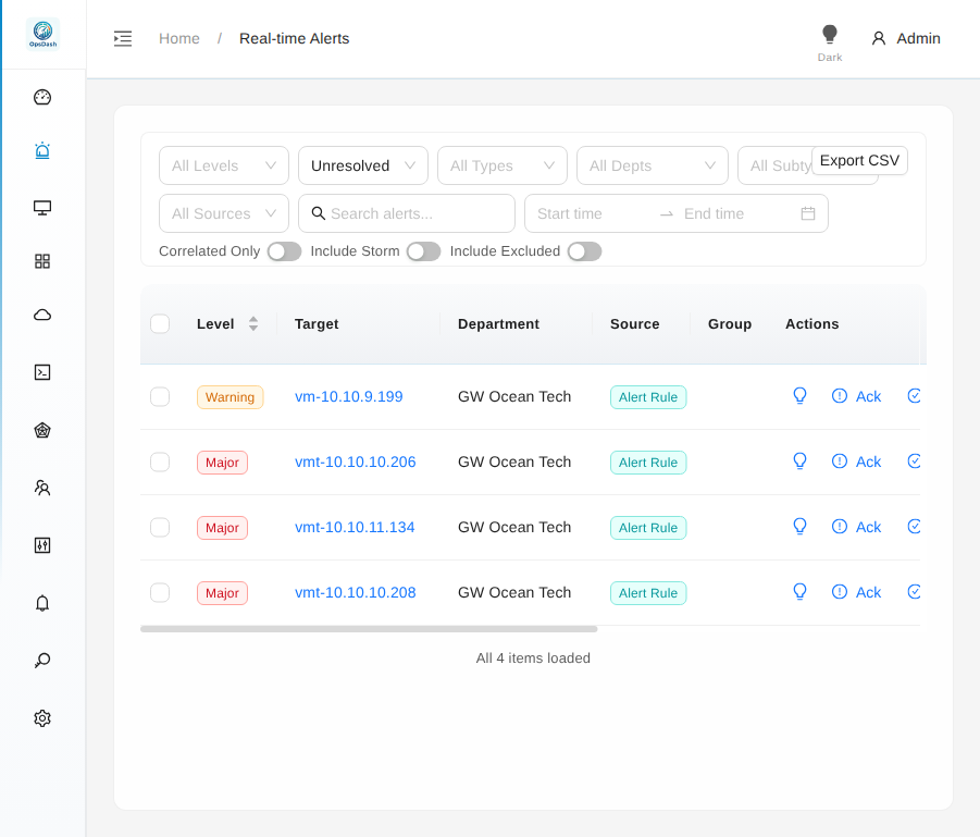 OpsDash Alert Management