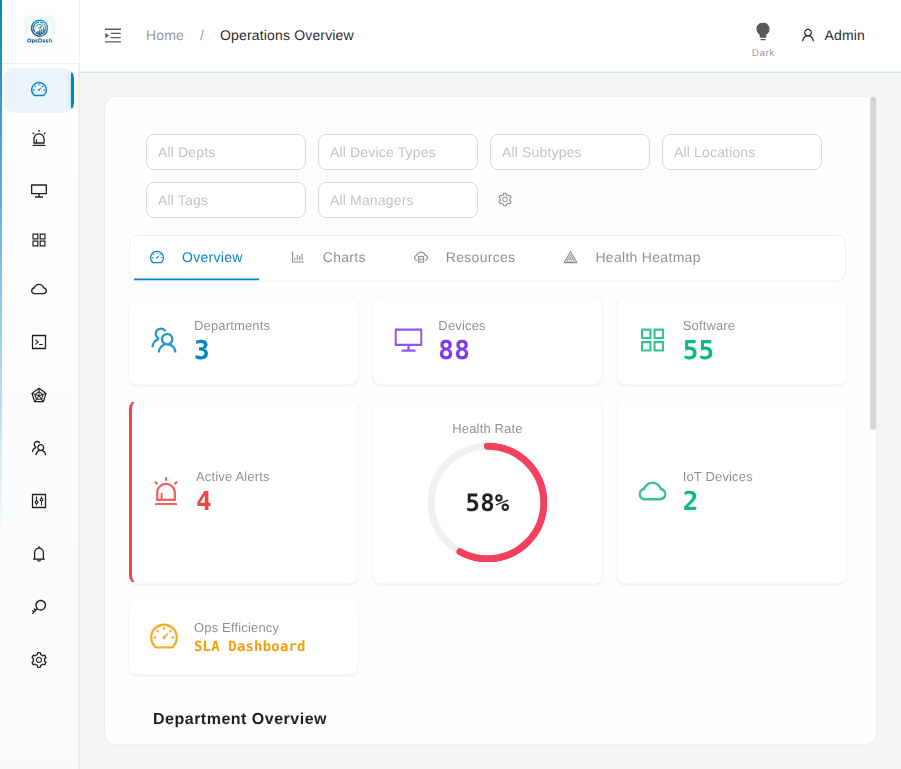 OpsDash Dashboard Overview