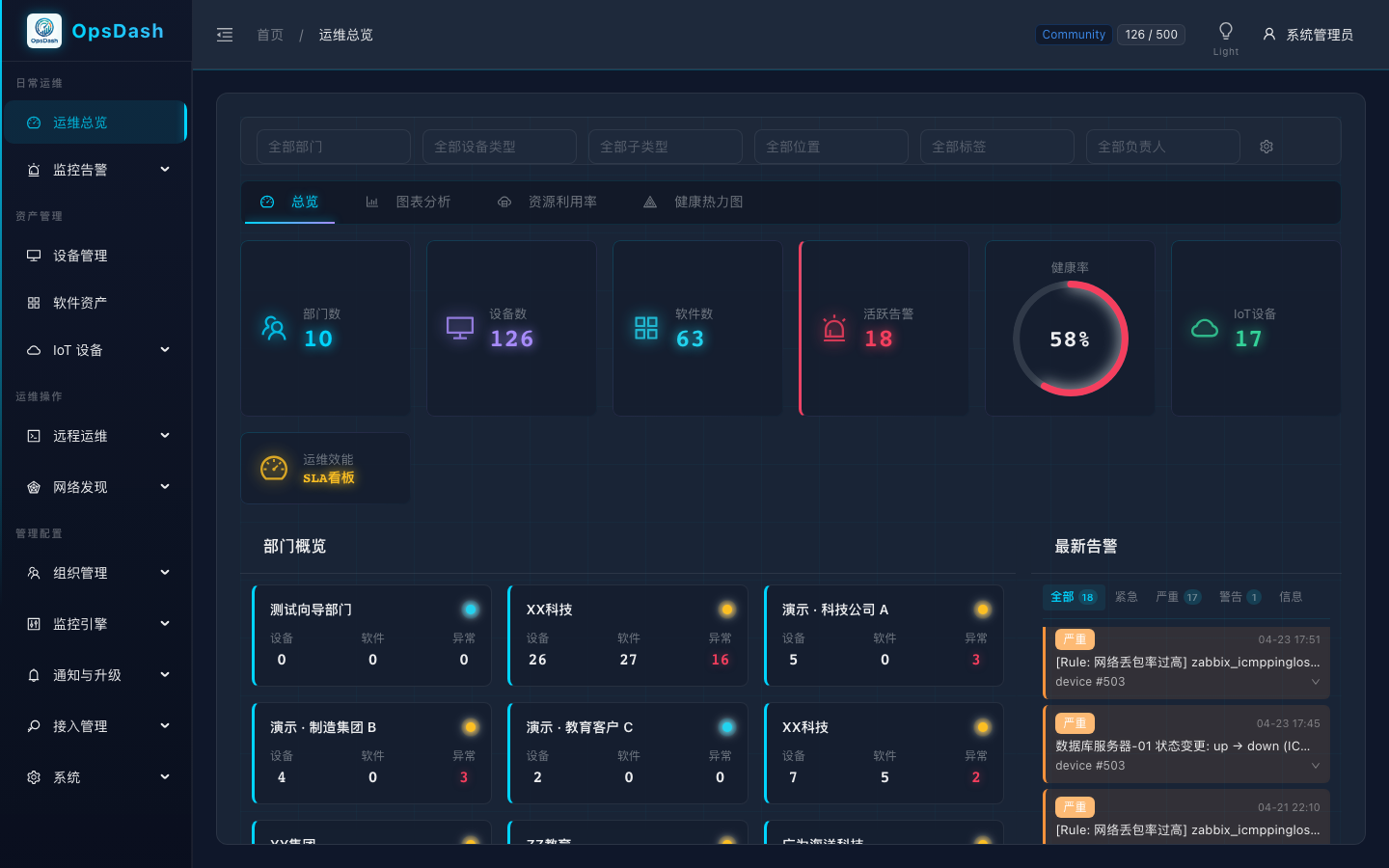 OpsDash 运维总览